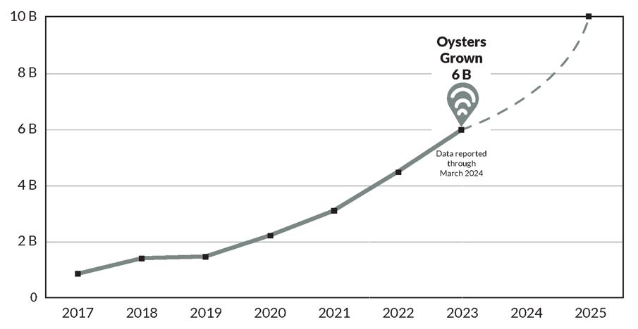 Frequently Asked Questions (FAQs) - Chesapeake Oyster Alliance